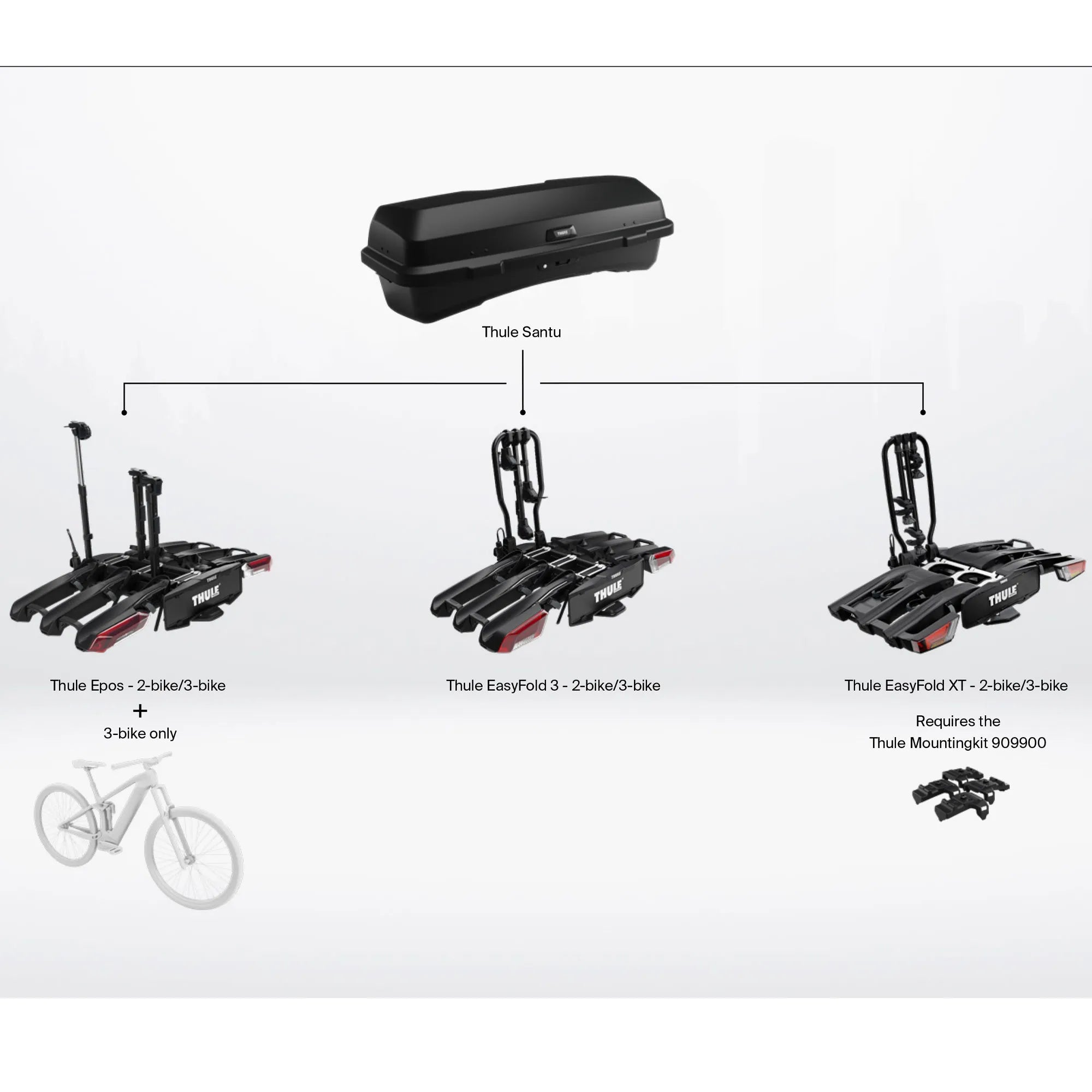 Thule Santu (excl. fietsendrager)